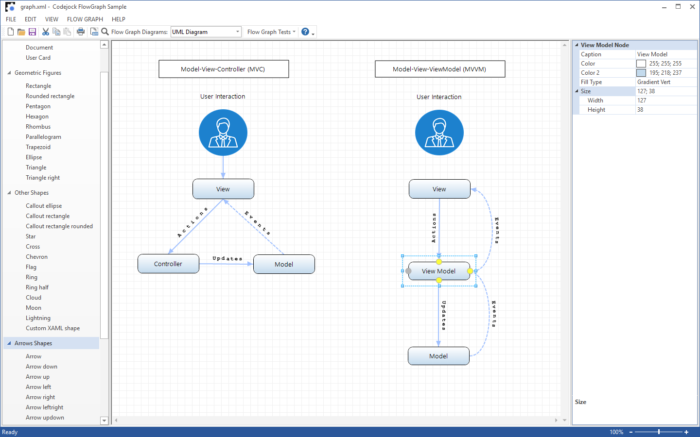 展示 MVC 与 MVVM 关系的 UML 架构流程图