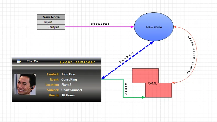 Flow Graph 连接类型
