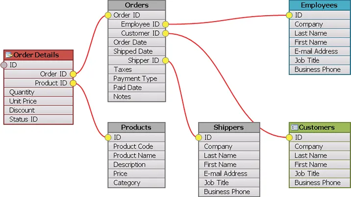 Flow Graph 控件